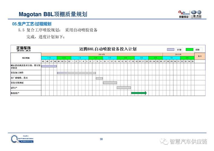 整车厂产品开发阶段的质量规划案例分享