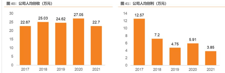 03 长期合作优质客户,"软件工厂"提供高品质软件开发
