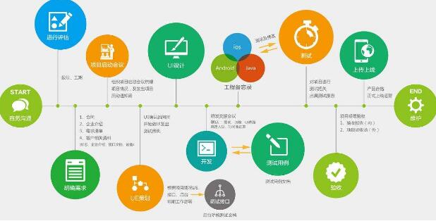如何提升软件定制开发的交付效率?_济南用友软件-用友销售