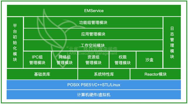 后,华玉的又一款完全自主研发的智能驾驶核心中间件产品